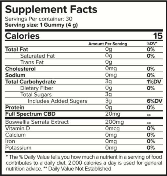 Joint Restore Gummies supplement